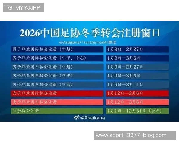 中国足球新年转会季正式开启中超转会窗将于2月28日关闭